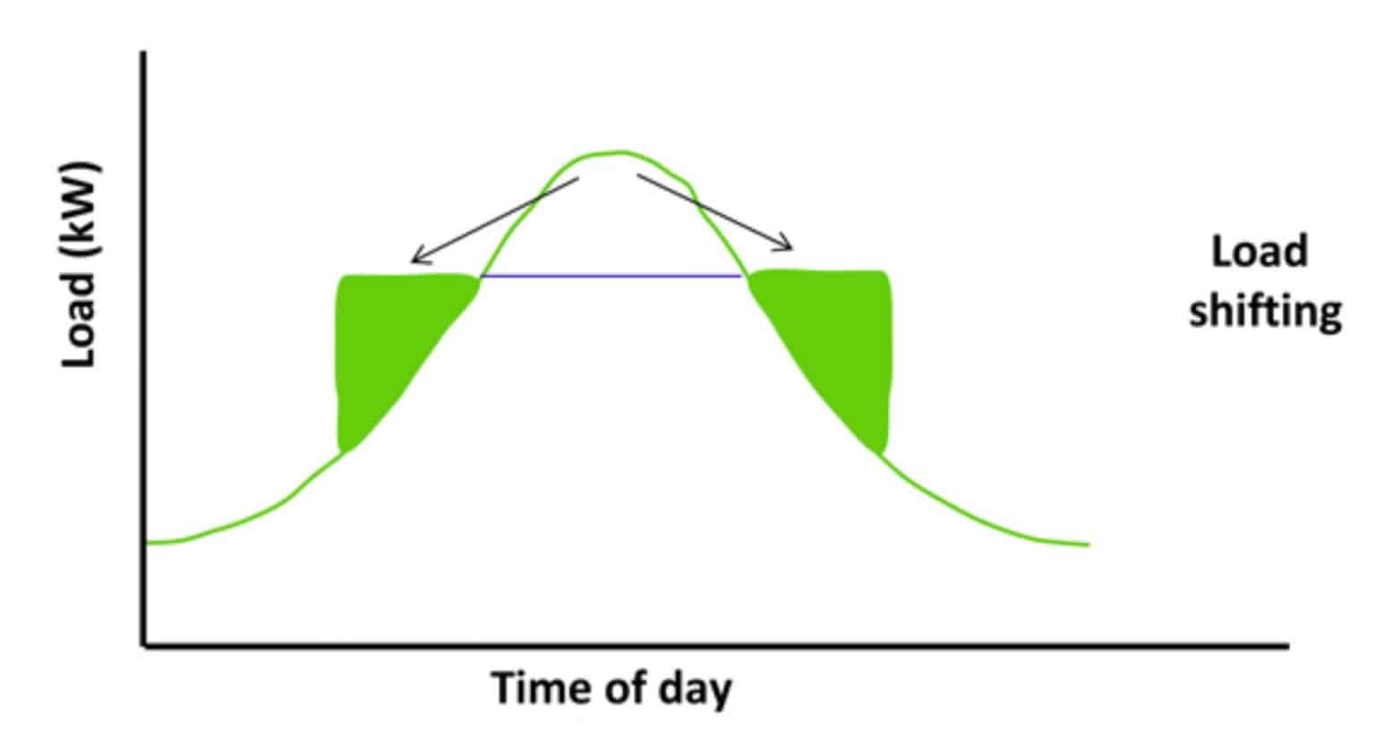 what-is-load-testing-how-it-works-real-life-examples