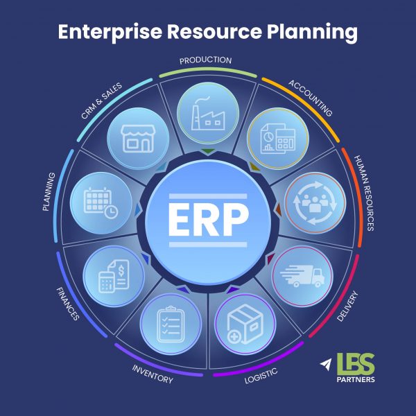 What are ERP Systems? | Insights | LBSPartners