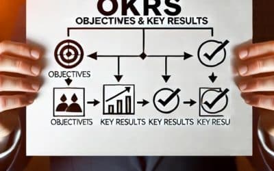 Clear Focus, Stronger Results: How OKRs Can Transform Your Manufacturing Company