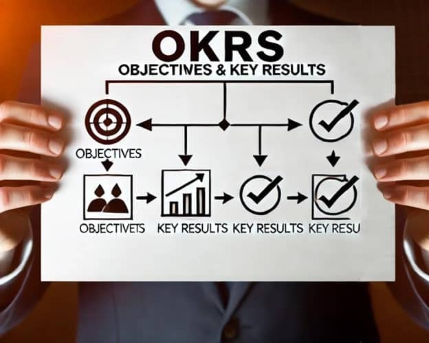 Clear Focus, Stronger Results: How OKRs Can Transform Your Manufacturing Company