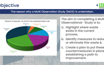 Gain a Competitive Edge with Multi-Observational Studies (MOS)