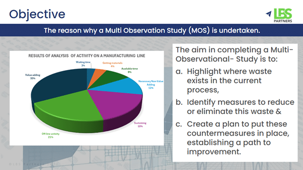 Gain a Competitive Edge with Multi-Observational Studies (MOS)